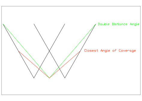 Typical Wide Angle Light Set up