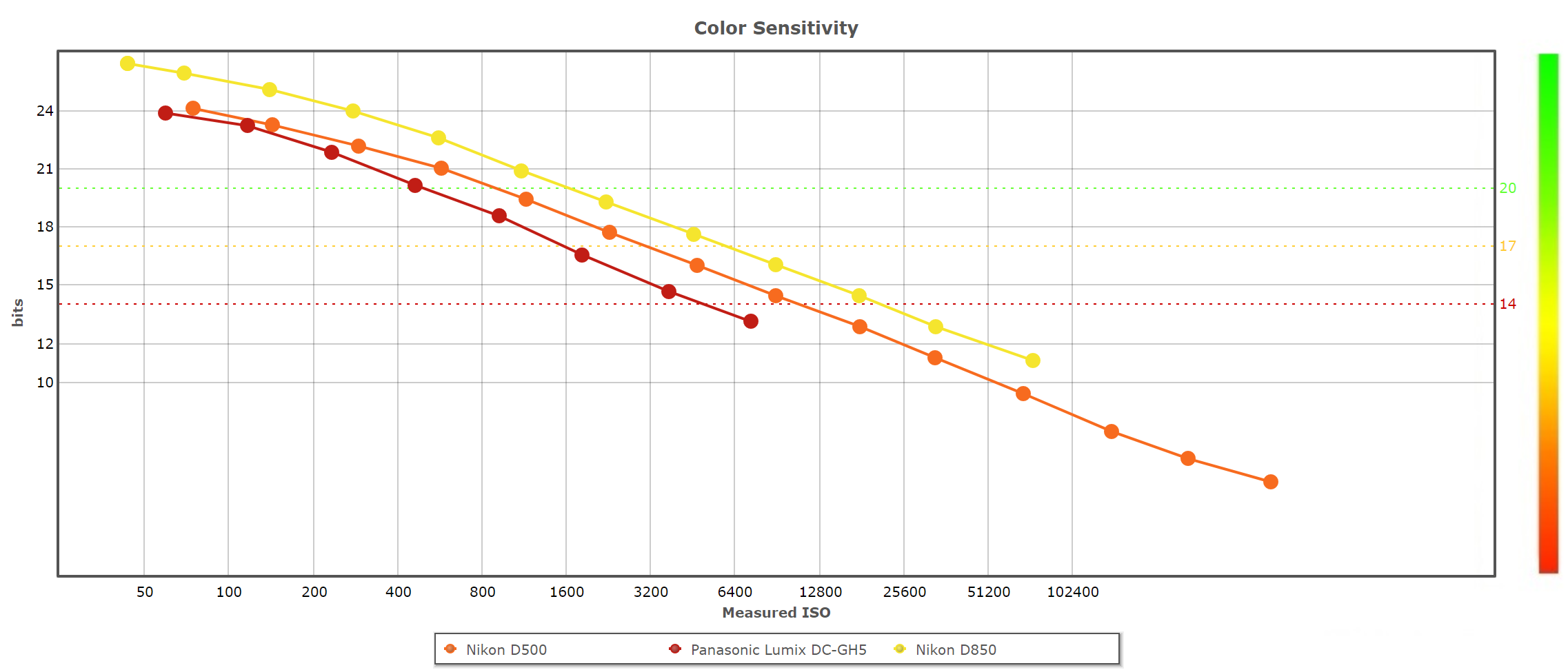 Choosing a Camera Format for Macro Underwater Photography ...