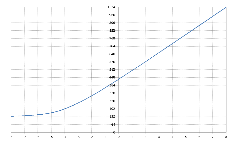 The truth about v-log | Interceptor121 Photography & Video Workshops