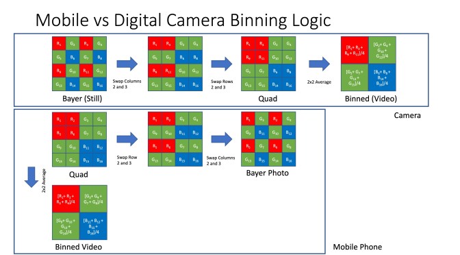 Sony A1 : Video Resolution